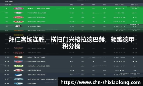 拜仁客场连胜，横扫门兴格拉德巴赫，领跑德甲积分榜