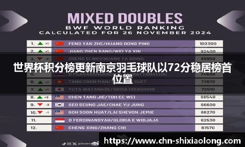 世界杯积分榜更新南京羽毛球队以72分稳居榜首位置