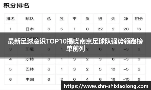 最新足球意识TOP10揭晓南京足球队强势领跑榜单前列