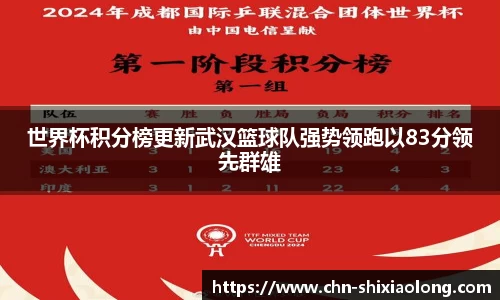世界杯积分榜更新武汉篮球队强势领跑以83分领先群雄