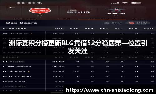 洲际赛积分榜更新BLG凭借52分稳居第一位置引发关注