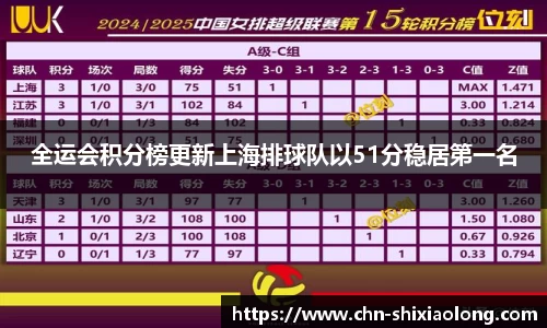 全运会积分榜更新上海排球队以51分稳居第一名