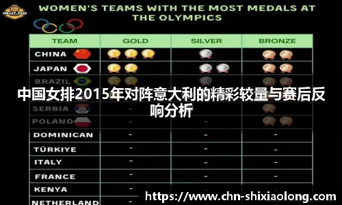 中国女排2015年对阵意大利的精彩较量与赛后反响分析